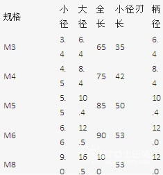 哈爾濱鉆頭批發